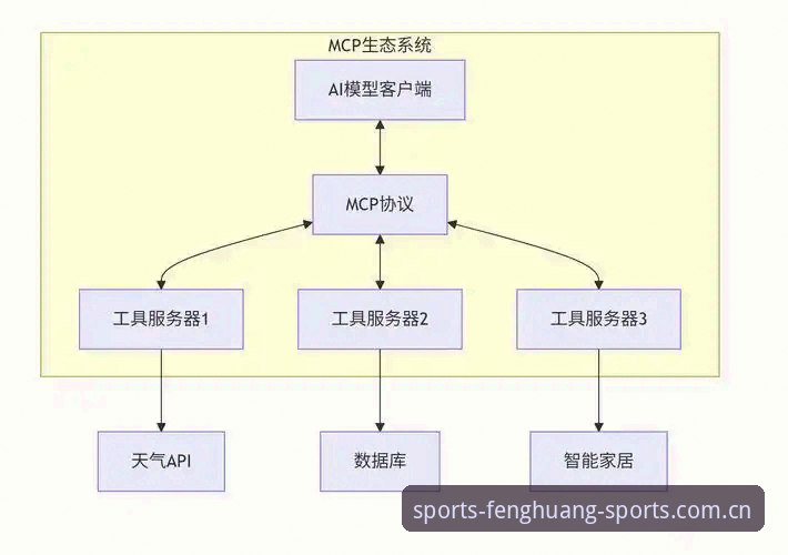 凤凰体育登录 揭秘凤凰体育登录背后的技术架构与行业生态演进